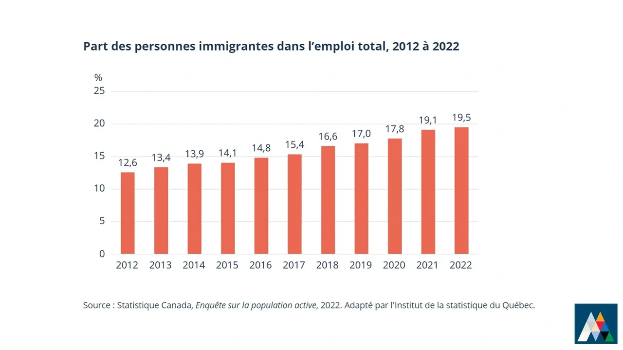 Statistique 1